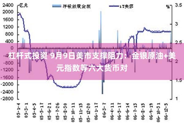杠杆式投资 9月9日美市支撑阻力：金银原油+美元指数等六大货币对