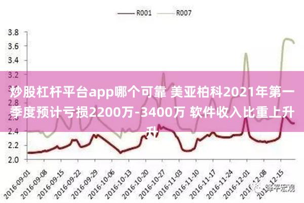 炒股杠杆平台app哪个可靠 美亚柏科2021年第一季度预计亏损2200万-3400万 软件收入比重上升