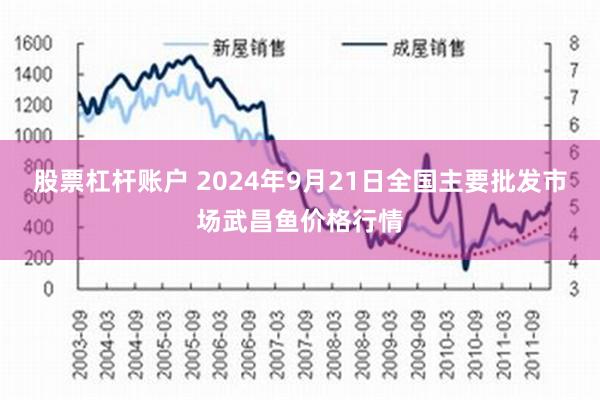 股票杠杆账户 2024年9月21日全国主要批发市场武昌鱼价格行情