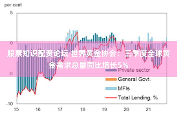 股票知识配资论坛 世界黄金协会：三季度全球黄金需求总量同比增长5%