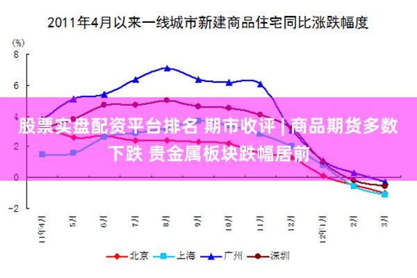股票实盘配资平台排名 期市收评 | 商品期货多数下跌 贵金属板块跌幅居前