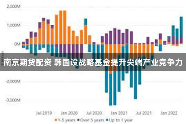 南京期货配资 韩国设战略基金提升尖端产业竞争力