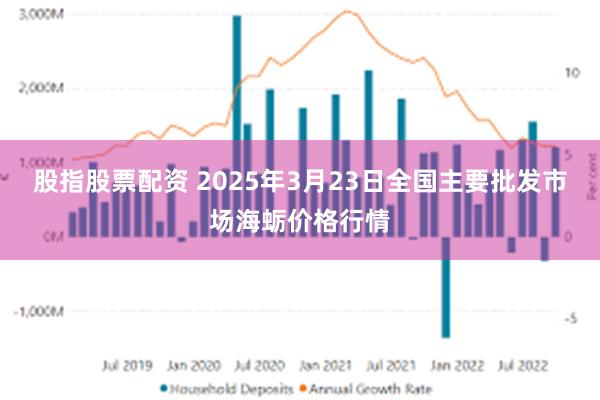 股指股票配资 2025年3月23日全国主要批发市场海蛎价格行情