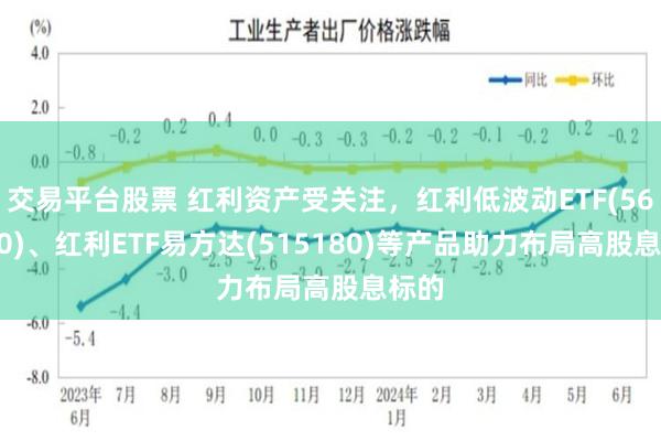交易平台股票 红利资产受关注，红利低波动ETF(563020)、红利ETF易方达(515180)等产品助力布局高股息标的