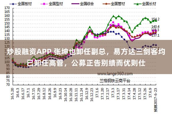 炒股融资APP 张坤也卸任副总，易方达三剑客均已卸任高管，公募正告别绩而优则仕
