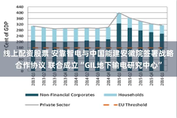 线上配资股票 安靠智电与中国能建安徽院签署战略合作协议 联合成立“GIL地下输电研究中心”
