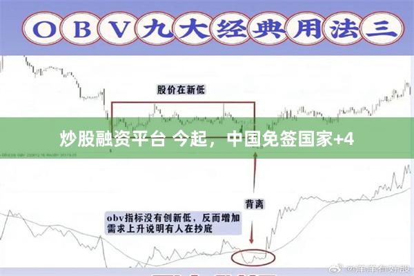 炒股融资平台 今起，中国免签国家+4