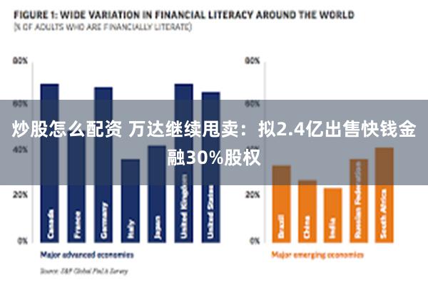 炒股怎么配资 万达继续甩卖：拟2.4亿出售快钱金融30%股权