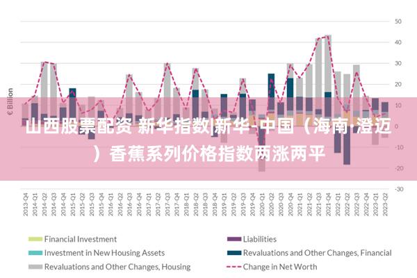 山西股票配资 新华指数|新华-中国（海南·澄迈）香蕉系列价格指数两涨两平