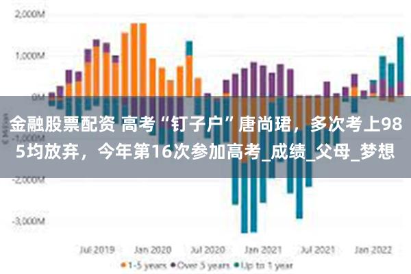 金融股票配资 高考“钉子户”唐尚珺，多次考上985均放弃，今年第16次参加高考_成绩_父母_梦想