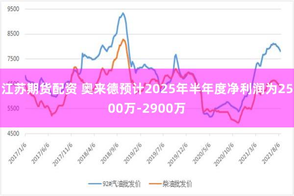 江苏期货配资 奥来德预计2025年半年度净利润为2500万-2900万